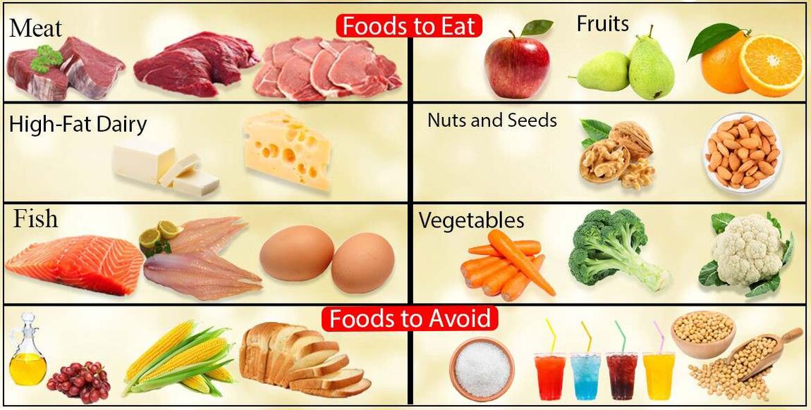Berhemên Diet ên Low -Carbon