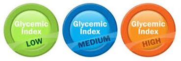 Indeksa Glycemîk